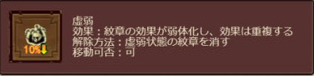 虚弱